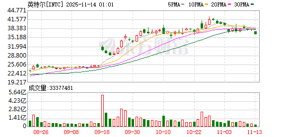 英特尔再失AI人才！CTO转投OpenAI 陈立武紧急挂帅