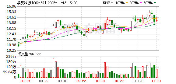 一则传闻引发光伏板块大跌 中国光伏行业协会、晶澳科技紧急辟谣