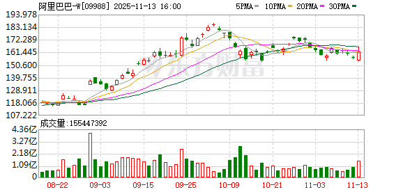 国产GPU“独角兽”大消息！阿里秘密启动“千问”项目 概念股出炉