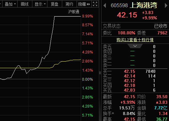 脑机接口市场准入迎突破 资金抢筹股出炉
