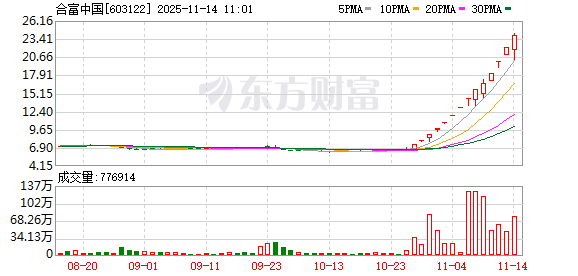 ST中迪19连板突然停牌！多只大牛股密集公告 纷纷提示风险！