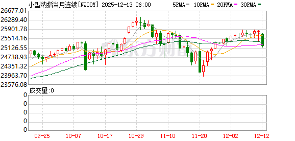 美股盘前:三大股指期货震荡盘整 甲骨文盘前大跌 博通即将放榜