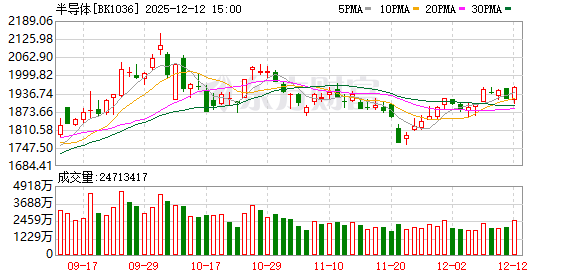 万亿级规模!半导体重磅 主力资金爆买这些票(附股)