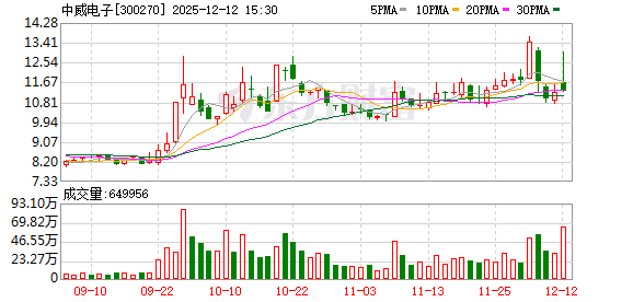 周五复牌!中威电子易主 新主有来头