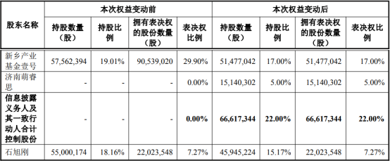 周五复牌!中威电子易主 新主有来头
