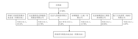 周五复牌!中威电子易主 新主有来头