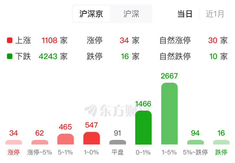 多地“十五五”规划提及!风电设备持续走高 这些个股有望高增长