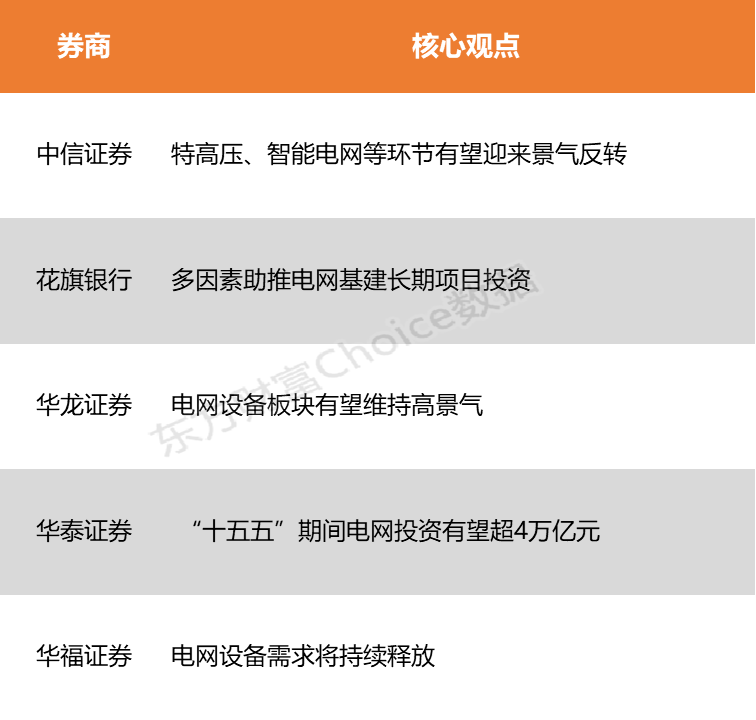 【风口研报】AI飞速发展驱动全球电力需求高增 电网设备有望维持高景气度