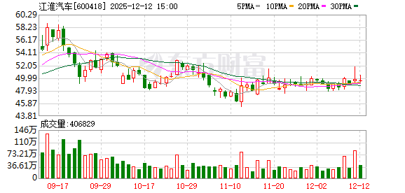 从“走量”到“走质” 江淮汽车“品质革命”重塑产业逻辑