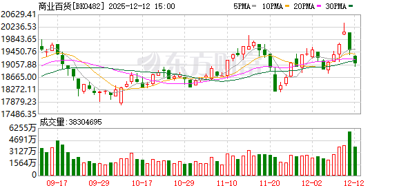 【风口研报】高层会议再定调坚持内需主导 国内大消费有望迎景气回升