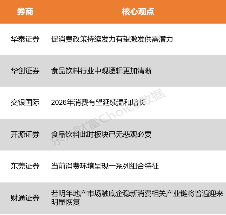 【风口研报】高层会议再定调坚持内需主导 国内大消费有望迎景气回升