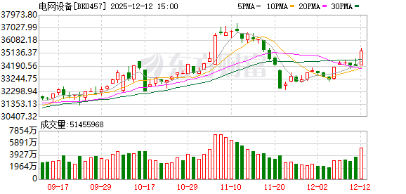 涨停潮!英伟达“缺电大会”引爆 主力盯上这些票(名单)