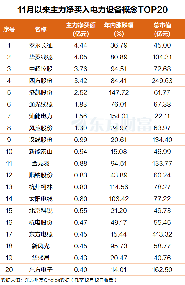 涨停潮!英伟达“缺电大会”引爆 主力盯上这些票(名单)