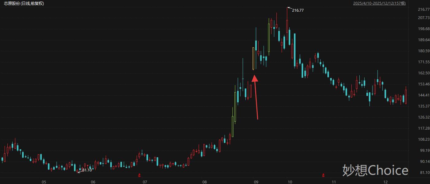 近一个月21家A股上市公司公告终止并购重组 热门国产算力龙头赫然在列