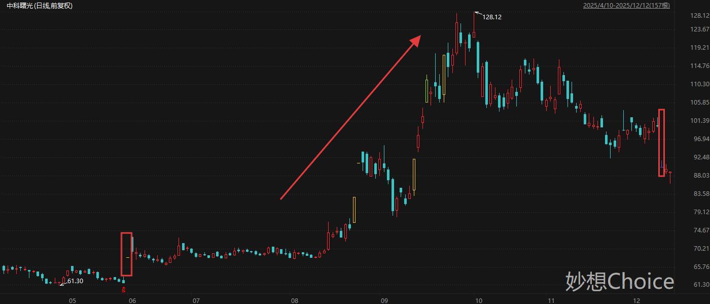 近一个月21家A股上市公司公告终止并购重组 热门国产算力龙头赫然在列