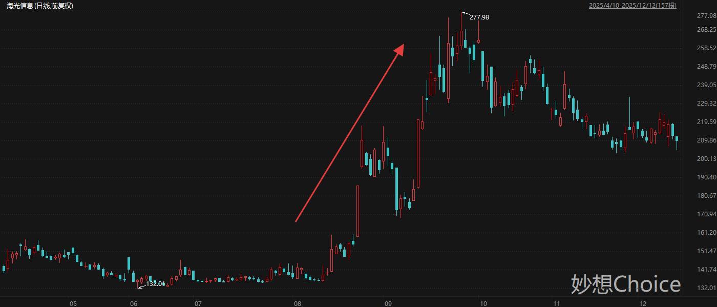 近一个月21家A股上市公司公告终止并购重组 热门国产算力龙头赫然在列
