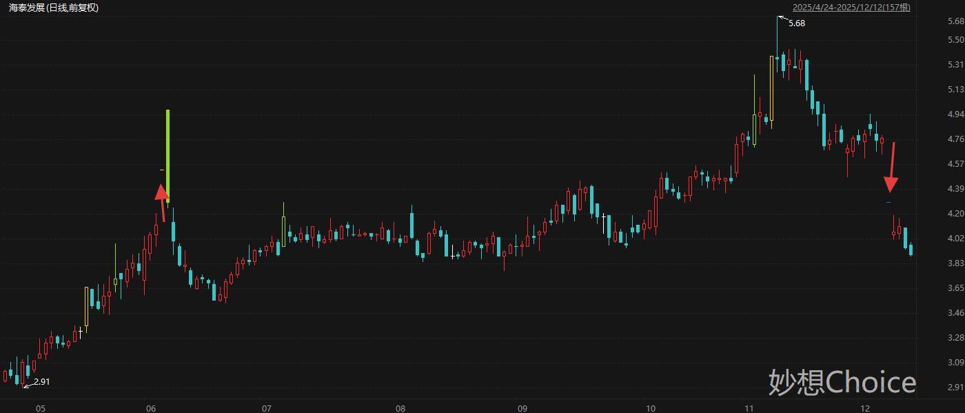 近一个月21家A股上市公司公告终止并购重组 热门国产算力龙头赫然在列