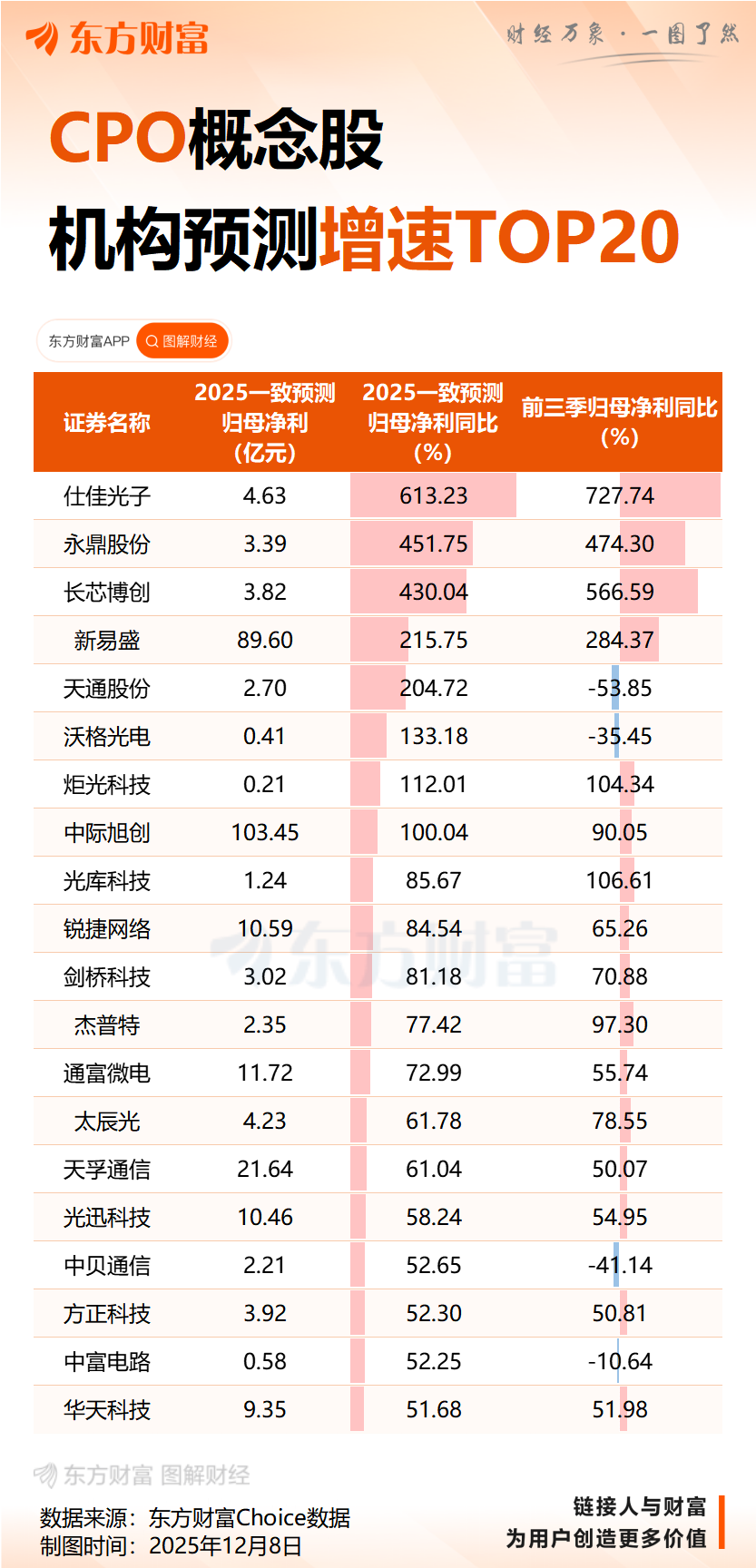 CPO杀疯了!半小时500亿元!重磅利好彻底引爆!