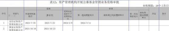 按下“暂停键” 一券商资管“撤回”公募牌照申请