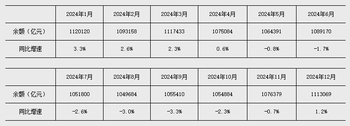 央行：前十个月社会融资规模增量累计为30.9万亿元 人民币贷款增加14.97万亿元