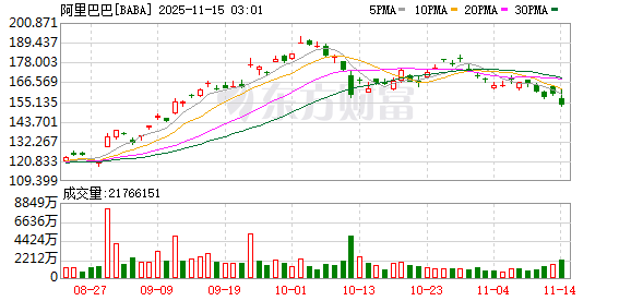 全面对标ChatGPT！阿里巴巴出手了 秘密启动“千问”项目
