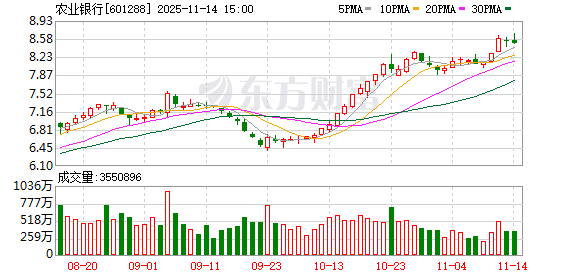 两巨头股价创新高、银行ETF吸金60亿 银行板块“逆袭”大戏能否延续？