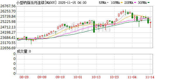 美股盘前：美政府关门有望结束 全球风险资产走高 三大股指期货齐涨