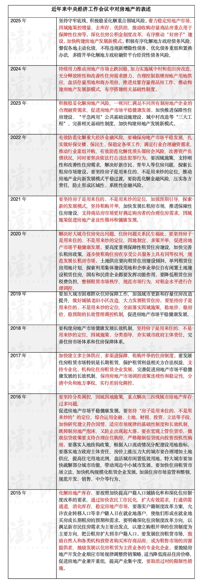 中央经济工作会议深读|2026年楼市怎么“稳”?控增量、去库存、优供给