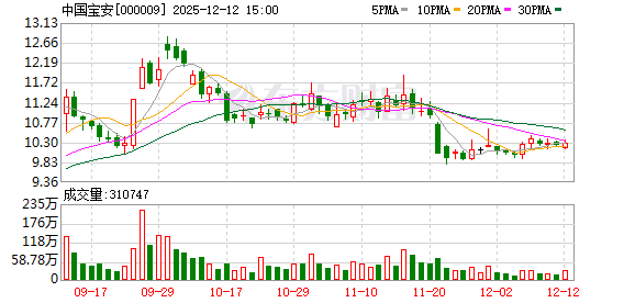 中国宝安官宣入局！多方角力杉杉集团合并重整