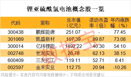 锂电大消息 出口政策调整 概念股曝光！下周解禁市值超130亿元 这3股压力大