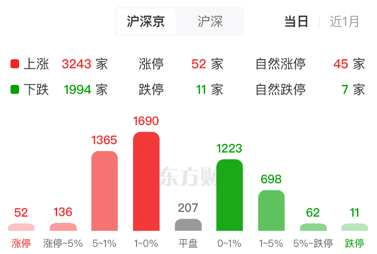 电网设备掀涨停潮 这4股近期获超百家机构集中调研