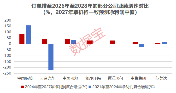 太火爆 这些公司订单排到2028年!三重利好共振 订单饱满公司揭晓(附名单)