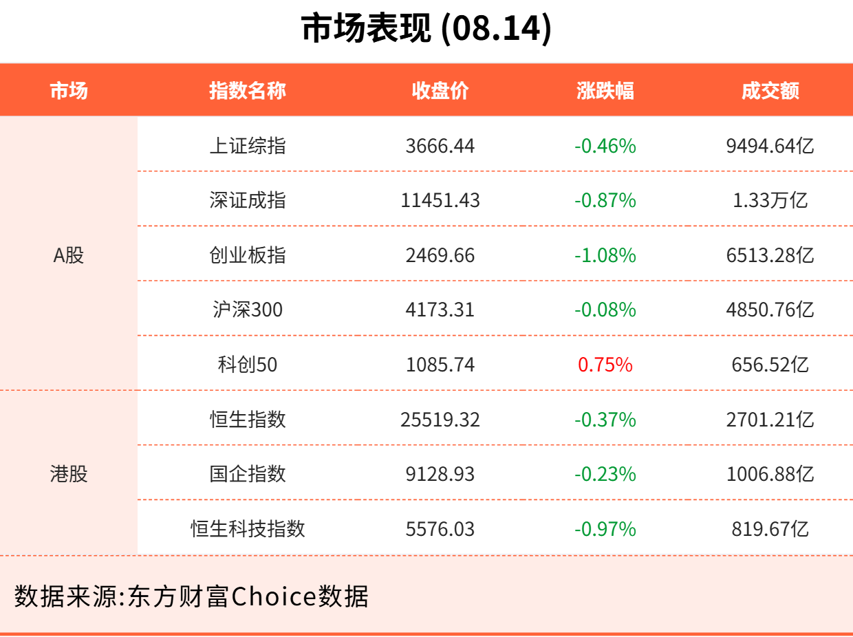 8月14日东方财富财经晚报（附新闻联播）