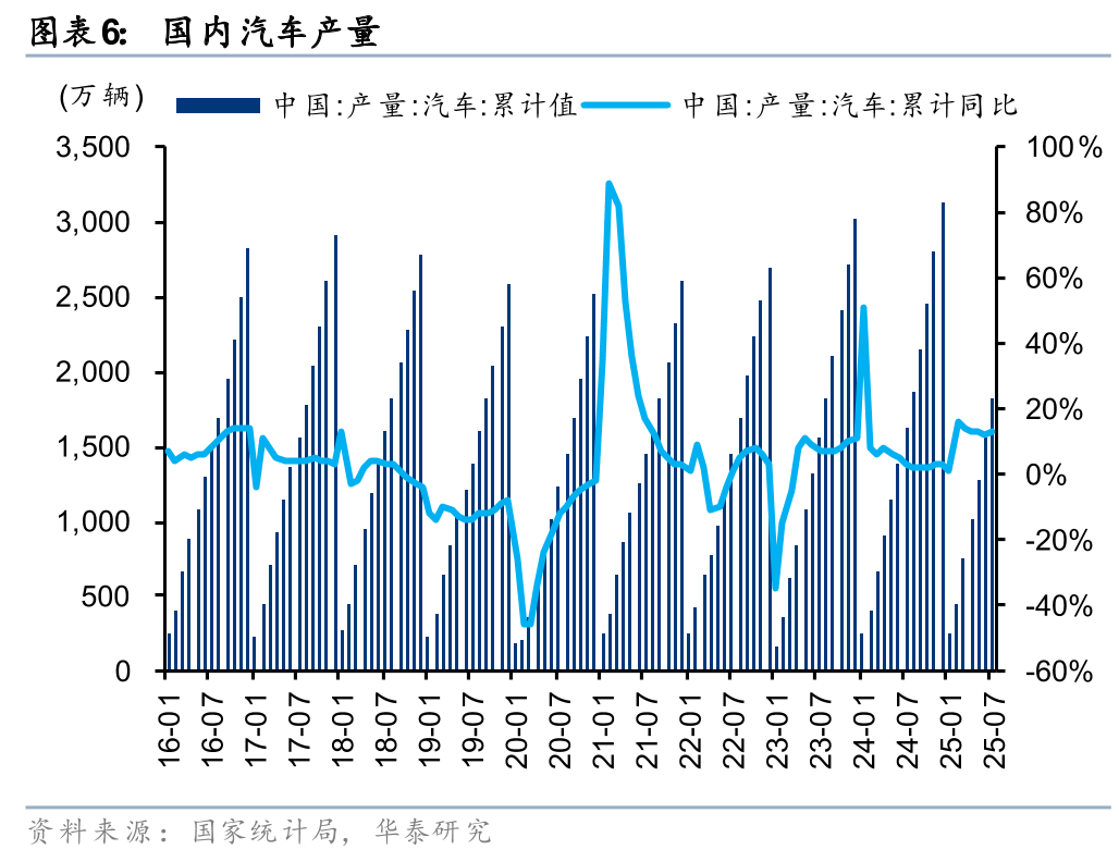 华泰证券:制冷剂2026年配额征求稿公示 供需或延续偏紧