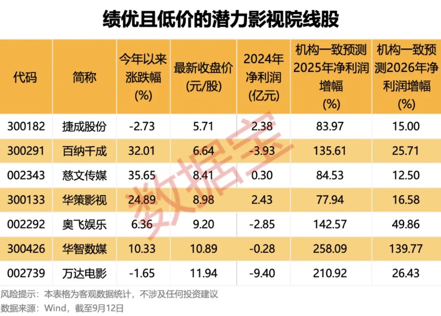 超400万人关注 就在本周!绩优且低价的潜力股出炉