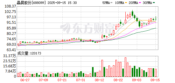 智能机顶盒芯片龙头晶晨股份：拟斥资逾3亿元收购芯迈微100%股权