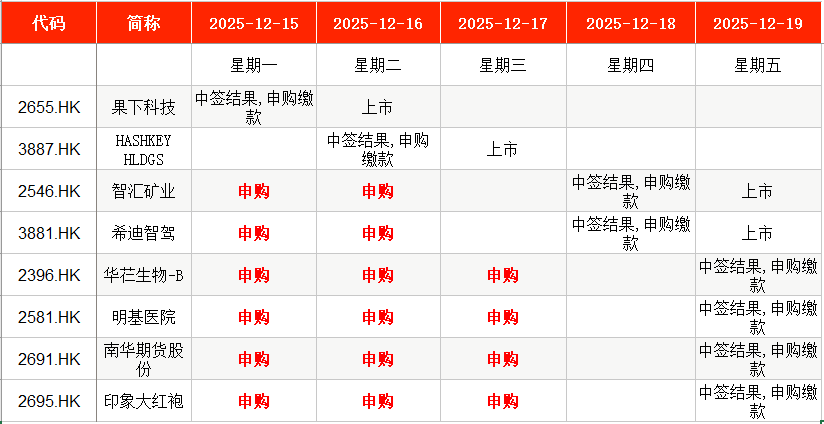 IPO周报|本周5只新股申购 全球超导磁体龙头企业来了