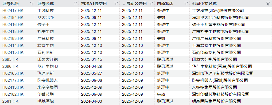 IPO周报|本周5只新股申购 全球超导磁体龙头企业来了