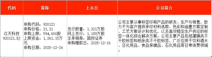 IPO周报|本周5只新股申购 全球超导磁体龙头企业来了