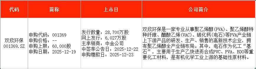 IPO周报|本周5只新股申购 全球超导磁体龙头企业来了