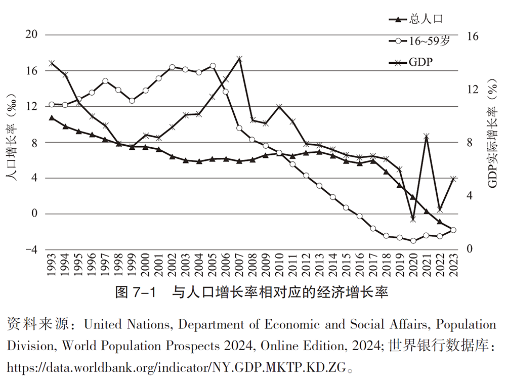 “十五五”时期人口高质量发展需关注的几点