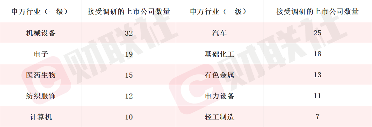 预计2026年商业航天业务营收实现较快增长 机构密集调研相关上市公司