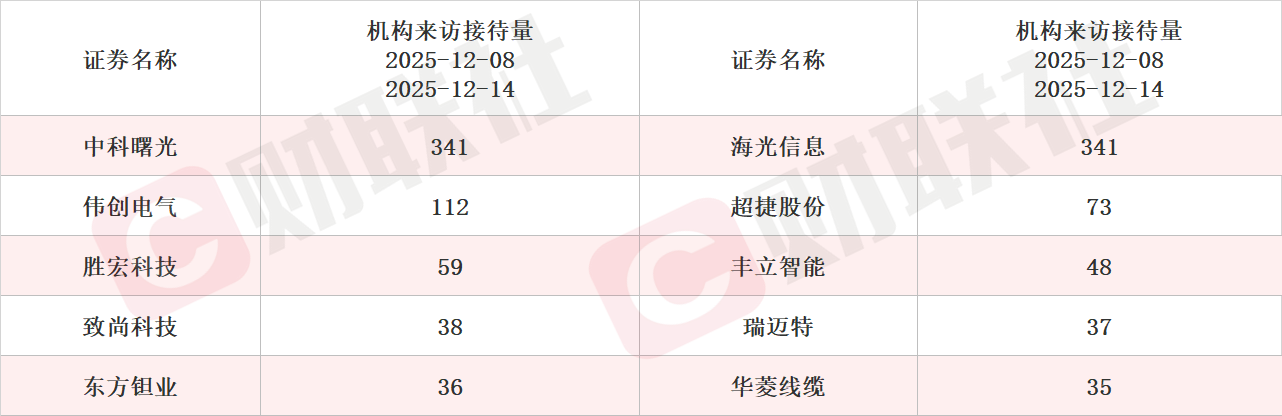 预计2026年商业航天业务营收实现较快增长 机构密集调研相关上市公司