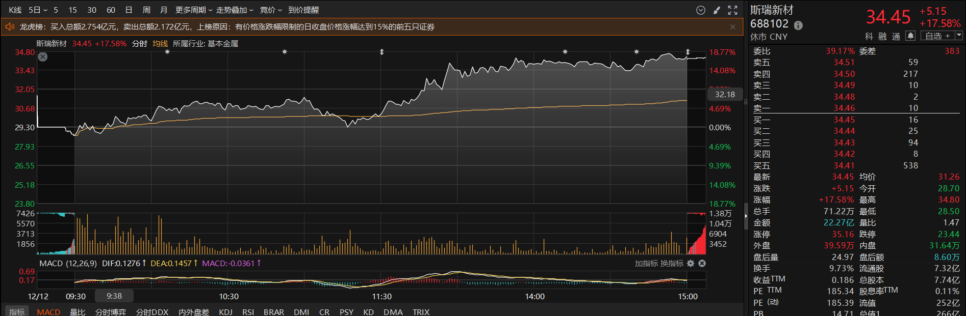 预计2026年商业航天业务营收实现较快增长 机构密集调研相关上市公司