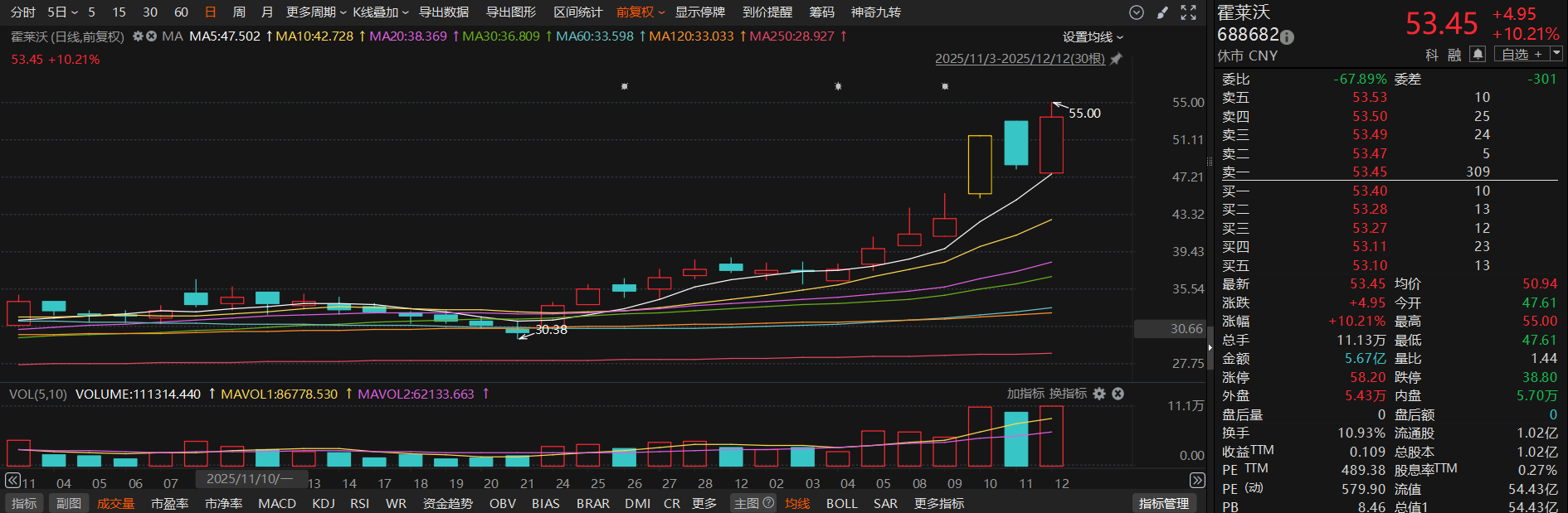 预计2026年商业航天业务营收实现较快增长 机构密集调研相关上市公司