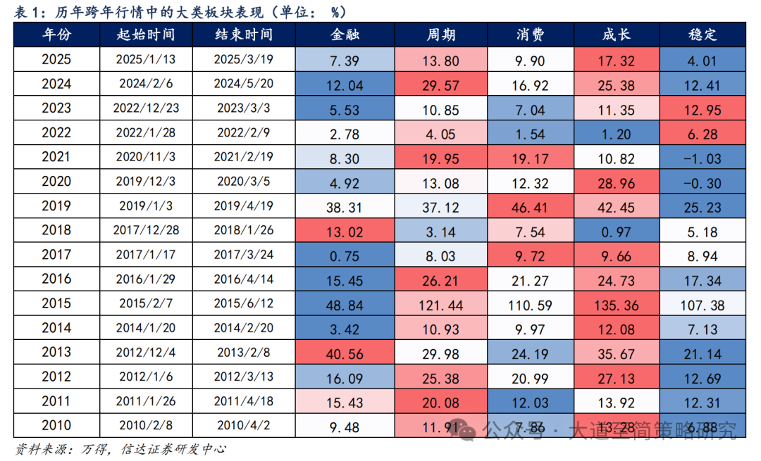 信达策略:如何看待年底成长主线反弹的持续性?