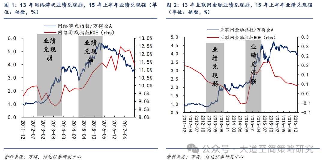 信达策略:如何看待年底成长主线反弹的持续性?