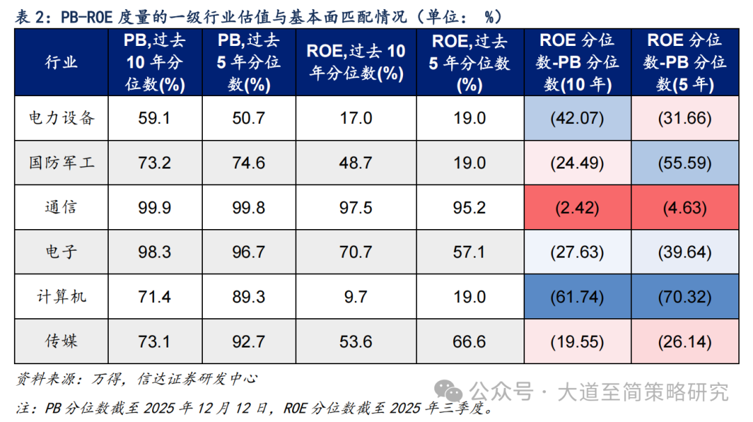 信达策略:如何看待年底成长主线反弹的持续性?