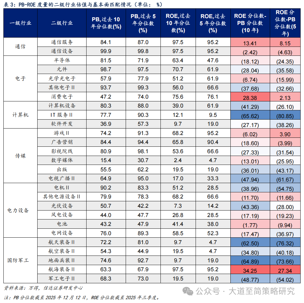 信达策略:如何看待年底成长主线反弹的持续性?