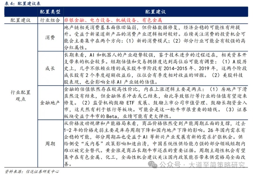 信达策略:如何看待年底成长主线反弹的持续性?